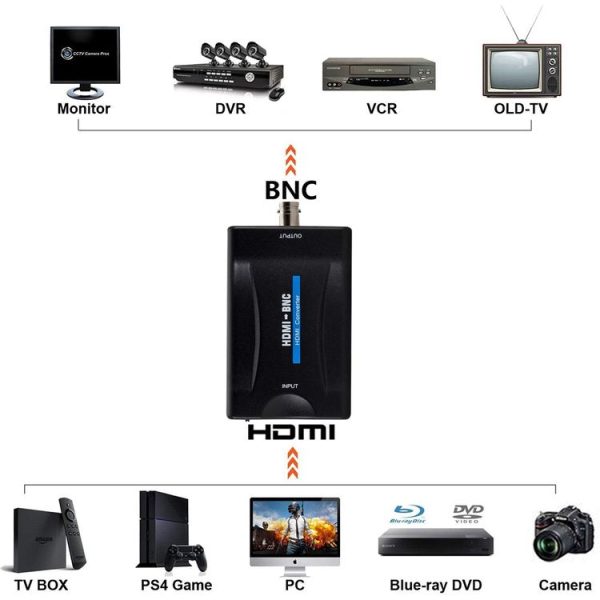 HDMI to BNC Composite Video Converter - Image 5