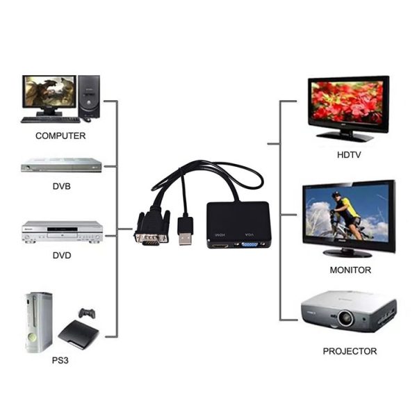VGA to HDMI Adapter VGA Splitter with 3.5mm Audio Converter - Image 5