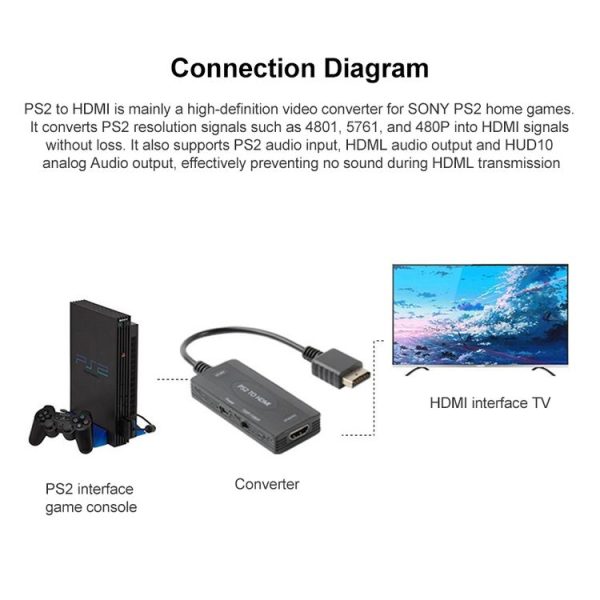 720P / 1080P PS2 to HDMI Converter - Image 5