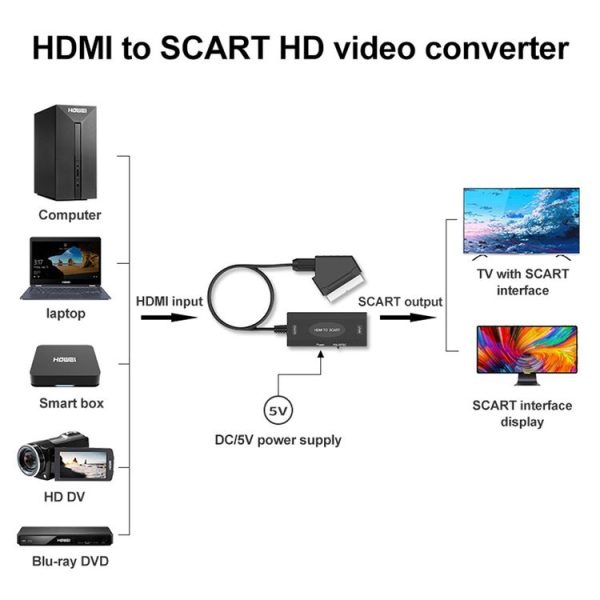 1080P HDMI to SCART Audio Video Converter - Image 5
