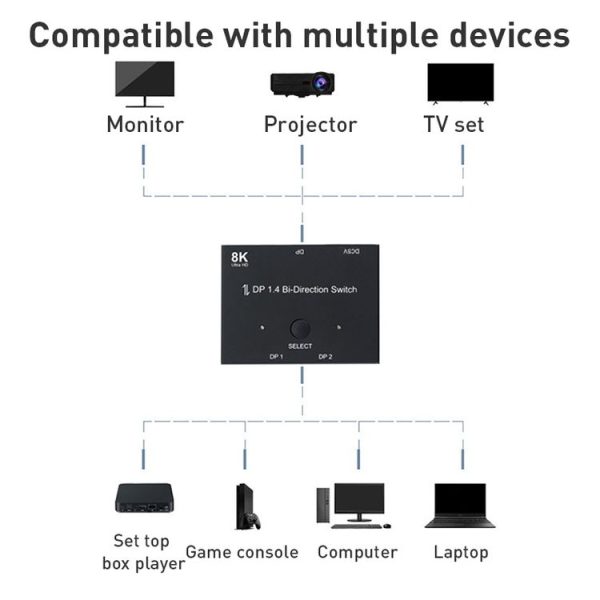 8K DP 1.4 Bi-Direction Switch - Image 5