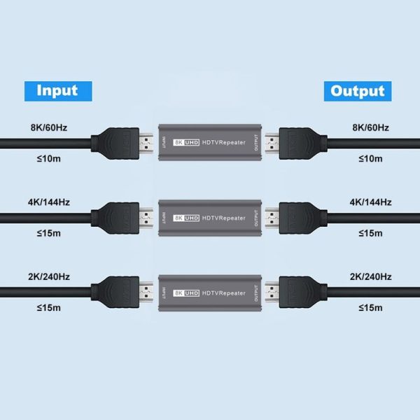 JUNSUNMAY 8K 30m HDMI Adapter Signal Amplifier HDMI Repeater Extender (Blue) - Image 5