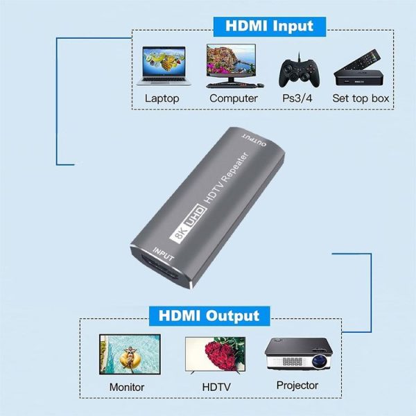 JUNSUNMAY 8K 30m HDMI Adapter Signal Amplifier HDMI Repeater Extender (Blue) - Image 6