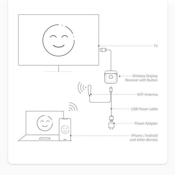 G59 4K 2.4GHz / 5GHz Wireless HDMI Display Dongle Miracast Adapter - Image 12