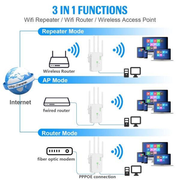 U10 1200Mbps Signal Booster WiFi Extender WiFi Antenna Dual Band 5G Wireless Signal Repeater (EU Plug) - Image 7