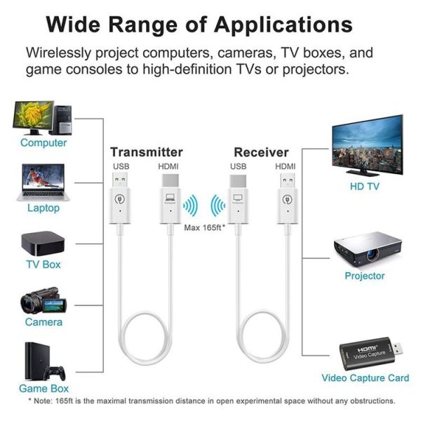 Wireless HDMI Transmitter and Receiver Kit, HDMI Wireless Extender Adapter, 1080P 60fps Video Audio Projecting for PC, Laptop, Camera to HDTV / Projector - Image 6