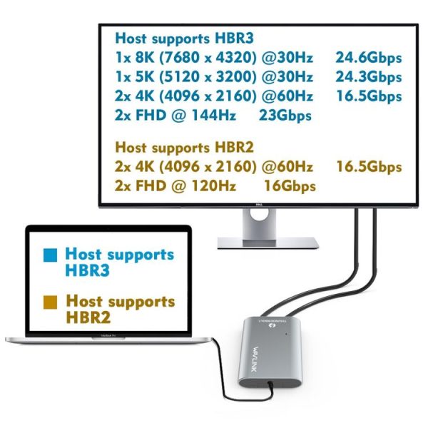WAVLINK UTA21D DP 4K / 5K / 8K Video Thunderbolt 3 Type-C to Dual DisplayPort Adapter - Image 7