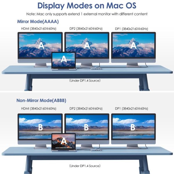 WAVLINK UMD306 12 in 1 Dual 8K Triple Monitor Multiport Adapter - Image 5