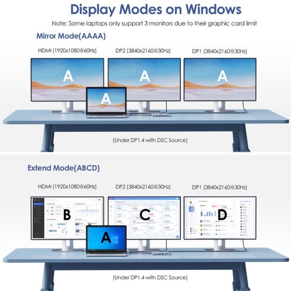 WAVLINK UMD306 12 in 1 Dual 8K Triple Monitor Multiport Adapter - Image 6