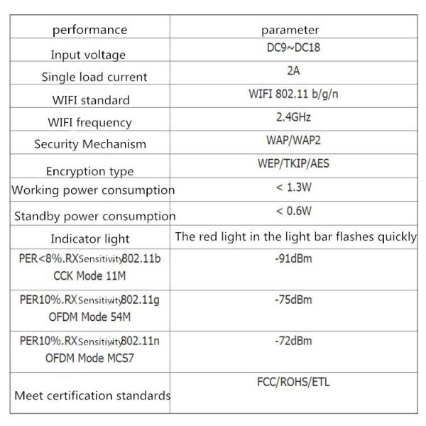 RGB LED Controller Dimming Toning WiFi Control Light Belt Controller - Image 7