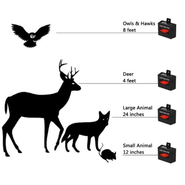 2 Pcs / Pack Solar Repeller Ranch Farm Wild Hawkeye Animal Repeller - Image 4