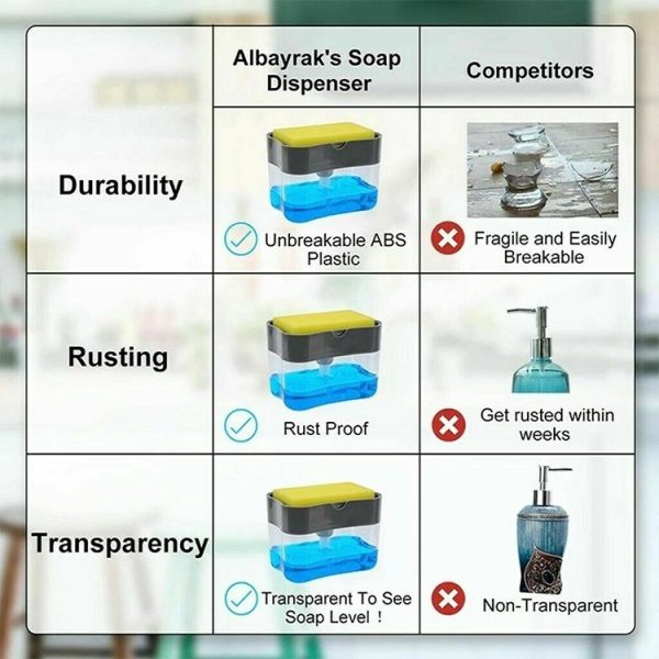 Press Soap Dispenser Kitchen Detergent Wash Presser (Gray) - Image 10