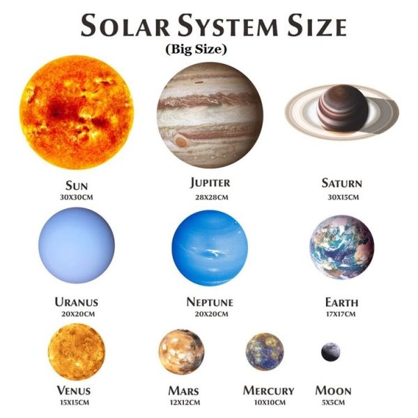 E wall Planet Solar System Fluorescent Wall Stickers Room Bedroom Luminous Wall Stickers (Small Size) - Image 2