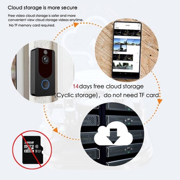 V7 Standard Edition 1080P Full HD Weather Resistant WiFi Security Home Monitor Intercom Smart Phone Video Doorbell without Dingdong Machine, Support Two-way Audio, PIR Motion Detection, Night Vision - Image 6