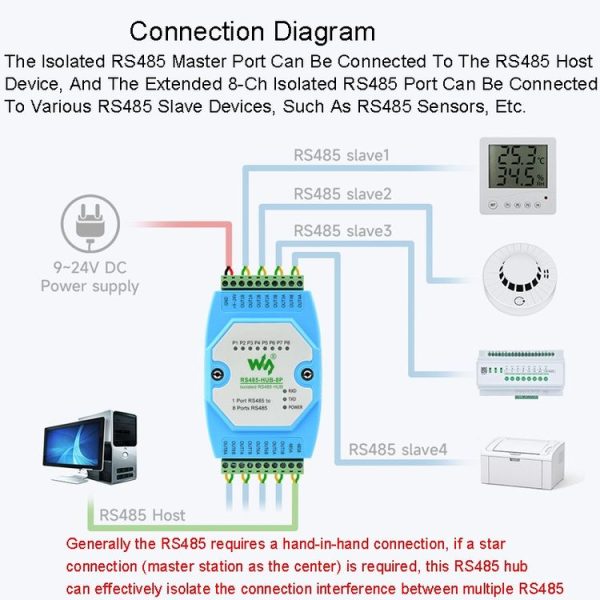 Waveshare RS485-HUB-8P Industrial-grade Isolated 8-ch RS485 Hub, Rail-mount Support, Wide Baud Rate Range - Image 8
