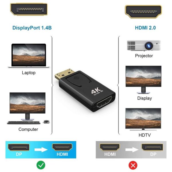Displayport to Hdmi Conversion Head Big DP to HDMI Adapter - Image 3