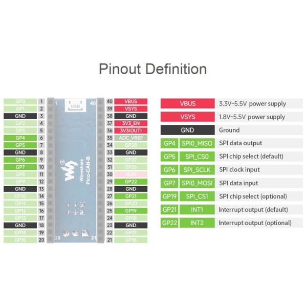 Waveshare For Raspberry Pi Pico CAN Bus Module (B), Enabling Long Range Communication Through SPI, 23775 - Image 4