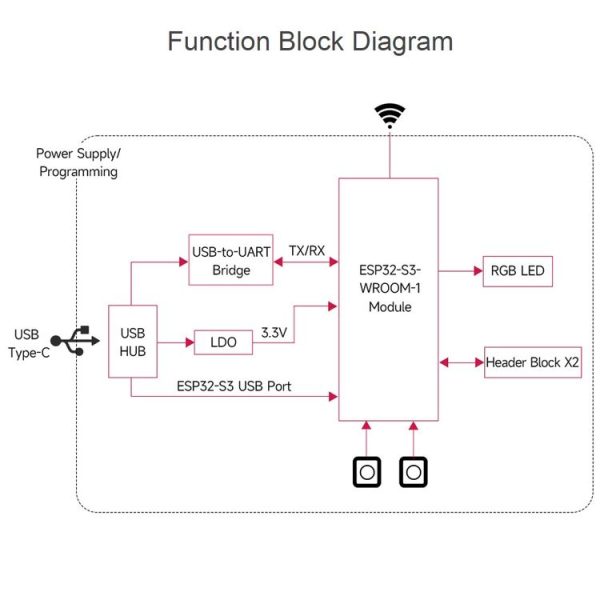 Waveshare ESP32-S3 Microcontroller 2.4GHz Wi-Fi Development Board ESP32-S3-WROOM-1-N8R8 Module Standard Ver. With Pinheader - Image 7