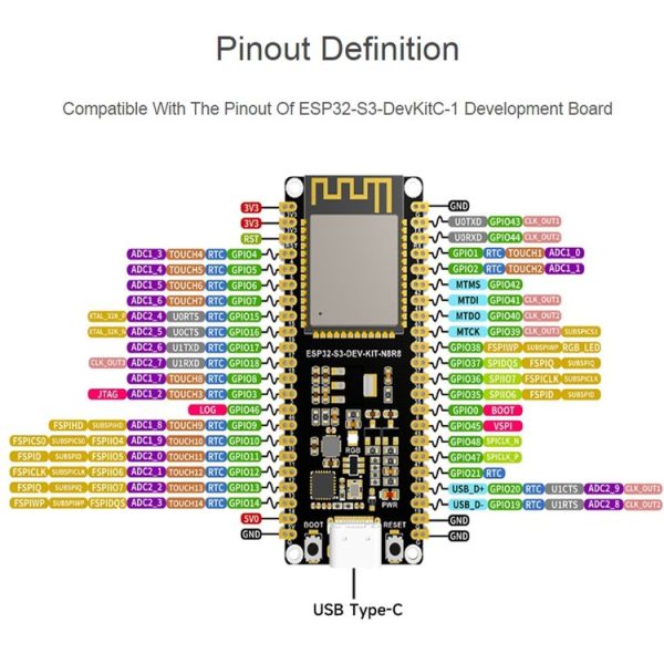 Waveshare ESP32-S3 Microcontroller 2.4GHz Wi-Fi Development Board ESP32-S3-WROOM-1-N8R8 Module Standard Ver. With Pinheader - Image 8