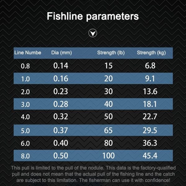 Seaknight GRAVITY 300M Fishing Line Strength Submerged Line Anti-bite and Wear-resistant Braided Line, Line number: 8.0, Color: Yellow - Image 6