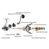 SeaKnight PAPID Luya Fishing Reel Spinning Wheel Long-distance Cast High-speed 13kg Braking Power, Specification: RAPID2000H - Image 2