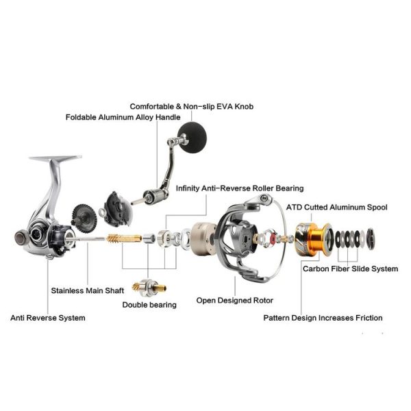 SeaKnight PAPID Luya Fishing Reel Spinning Wheel Long-distance Cast High-speed 13kg Braking Power, Specification: RAPID2000H - Image 2