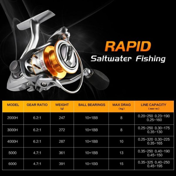 SeaKnight PAPID Luya Fishing Reel Spinning Wheel Long-distance Cast High-speed 13kg Braking Power, Specification: RAPID2000H - Image 7