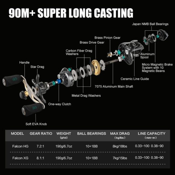 Seaknight FALCON Carbon Water Drop Wheel Fishing Reel 12-axis Long-throw Fishing Reel Fresh Water Universal Magnetic Brake, Specification: FALCON Right Hand (7: 2: 1) - Image 11