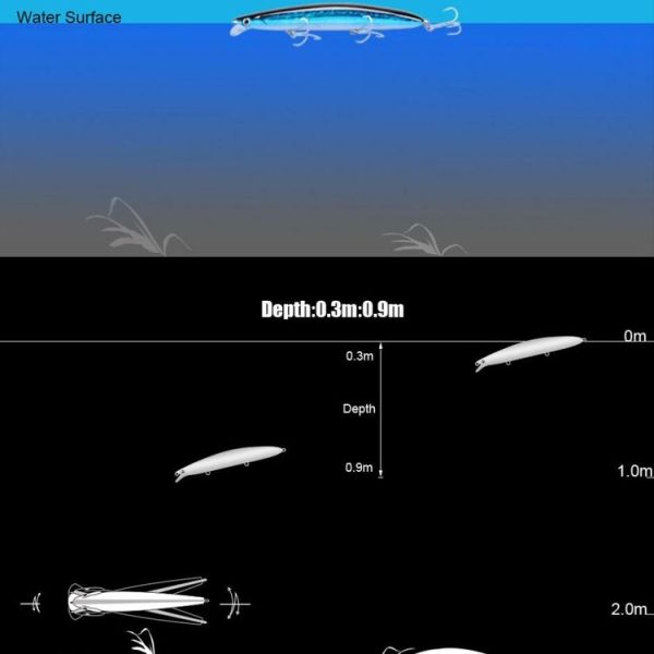 SeaKnight SK008 Long Throw Shallow Water Minoruya Bait Alice Bass Blackfish Fake Bait Fishing Bait (L04) - Image 6