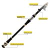 SeaKnight LICH Luya Rod Telescopic Fishing Rod Portable Fishing Throwing Rod Long Shot Rod, Length: 1.8m, Specification: Straight Handle M - Image 2