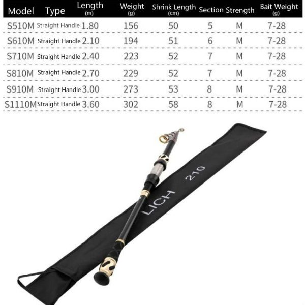 SeaKnight LICH Luya Rod Telescopic Fishing Rod Portable Fishing Throwing Rod Long Shot Rod, Length: 3.0m, Specification: Straight Handle M - Image 6