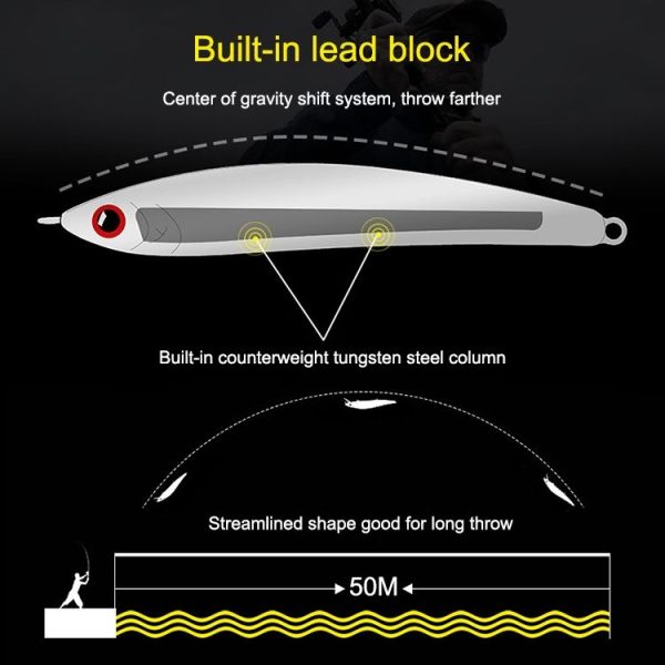 SeaKnight Long Shot Submerged Full Swimming Layer Pencil Road Sub Bait Slowly Sinking Alice Mouth Bass Road Sub Hard Bait (L01) - Image 6