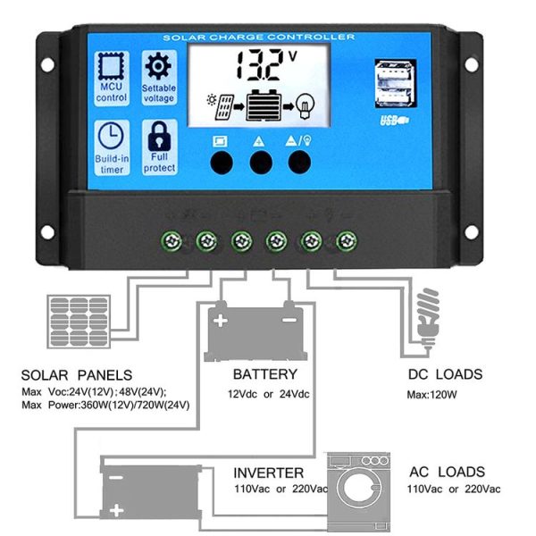 Street Lamp Smart Lighting Charging Solar Controller, Model: RBL-30A - Image 2