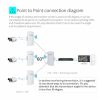 COMFAST CF-E120A 5.8G Outdoor Wireless High-Power Monitoring CPE Bridge, Specification: EU Plug - Image 10