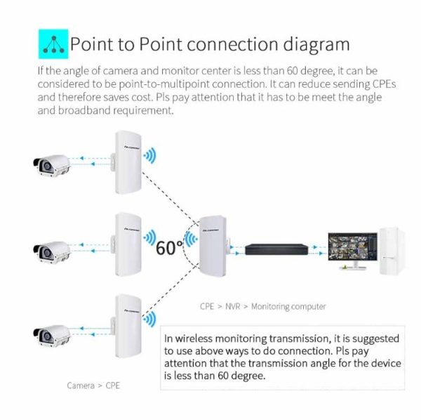 COMFAST CF-E120A 5.8G Outdoor Wireless High-Power Monitoring CPE Bridge, Specification: EU Plug - Image 10