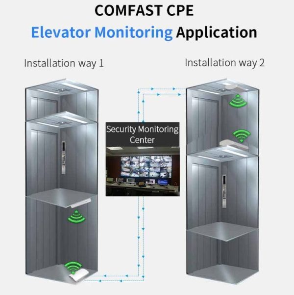 COMFAST CF-E120A 5.8G Outdoor Wireless High-Power Monitoring CPE Bridge, Specification: EU Plug - Image 11