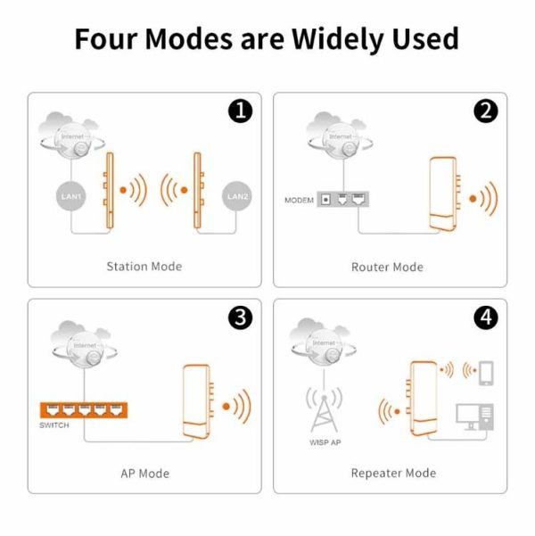 COMFAST CF-E120A 5.8G Outdoor Wireless High-Power Monitoring CPE Bridge, Specification: EU Plug - Image 7
