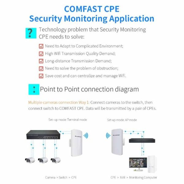COMFAST CF-E120A 5.8G Outdoor Wireless High-Power Monitoring CPE Bridge, Specification: EU Plug - Image 8