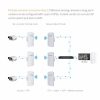 COMFAST CF-E120A 5.8G Outdoor Wireless High-Power Monitoring CPE Bridge, Specification: EU Plug - Image 9