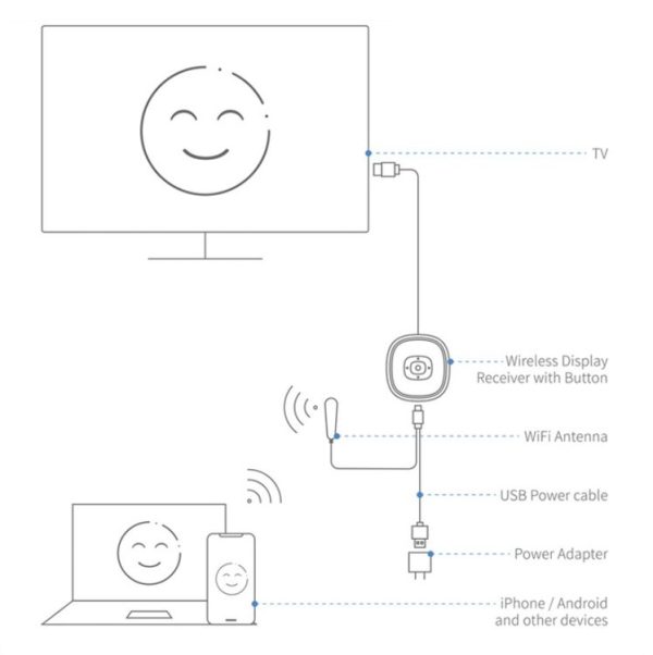 G22 Wireless Display Dongle Adapter MiraScreen Dongle Streaming Media Player HDTV Stick for Chromecast Anycast - Image 7