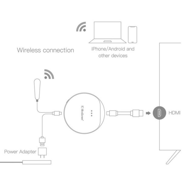 G23 5GHz Wireless WiFi Display Dongle Receiver 1080P HDTV Stick MiraScreen Miracast Media Player - Image 5
