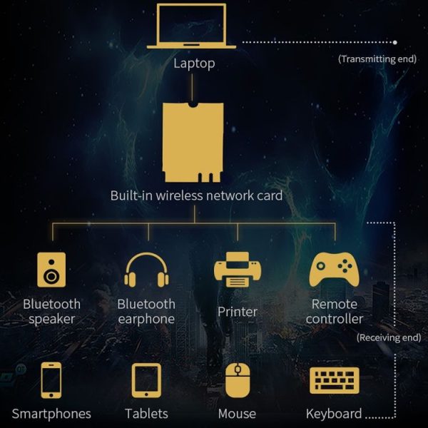 COMFAST CF-AX200 M Gaming Game 3000Mbps Wireless Network Card Dual Band 5.0 Bluetooth WiFi High Power Wireless Network Card - Image 6