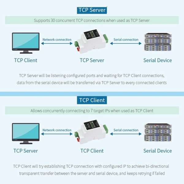 Waveshare 23951 Industrial Serial Server RS232 to RJ45 Ethernet TCP / IP to Serial with POE - Image 6