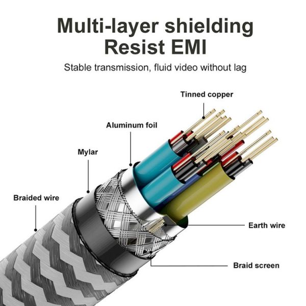1.5m 8K UHD Micro HDMI to HDMI Nylon Braided Audio Video Cable - Image 5