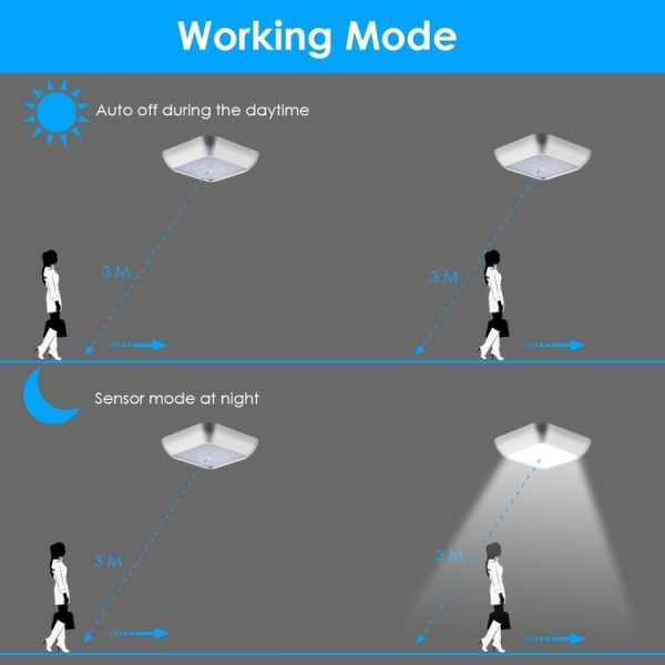 1143 Human Body Sensation Night Light Smart Home Sensing Lights, Light color: Silver Warm Light - Image 6