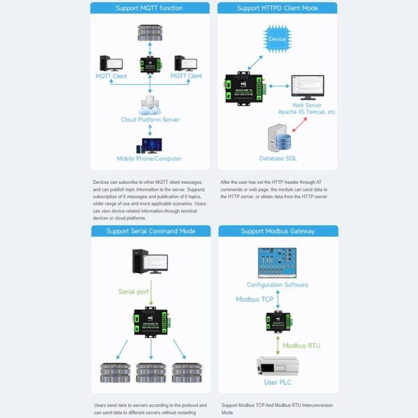 Waveshare Industrial Grade Serial Server RS232 / 485 to WiFi / Ethernet RJ45 Network Port - Image 14