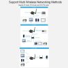 Waveshare Industrial Grade Serial Server RS232 / 485 to WiFi / Ethernet RJ45 Network Port - Image 15
