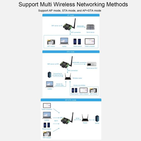 Waveshare Industrial Grade Serial Server RS232 / 485 to WiFi / Ethernet RJ45 Network Port - Image 15