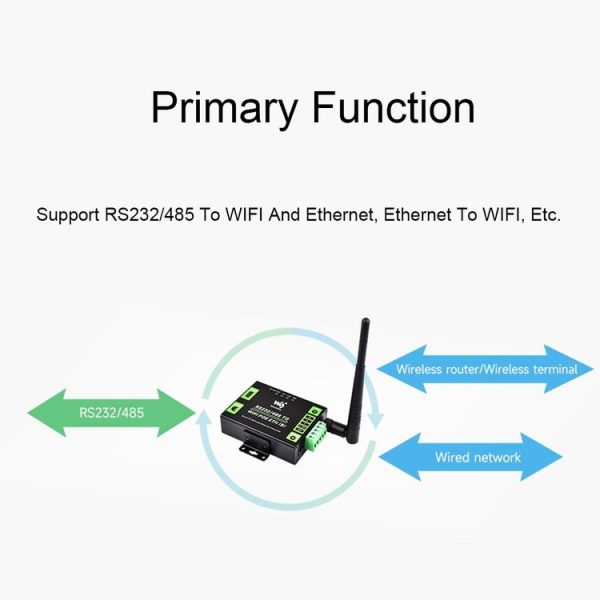 Waveshare Industrial Grade Serial Server RS232 / 485 to WiFi / Ethernet RJ45 Network Port - Image 7