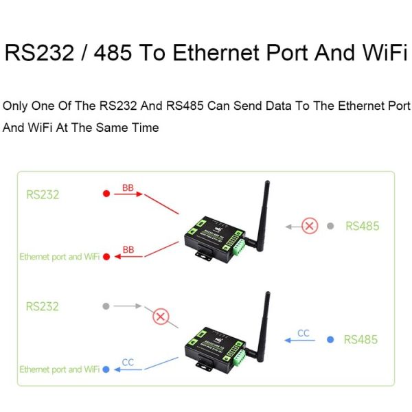 Waveshare Industrial Grade Serial Server RS232 / 485 to WiFi / Ethernet RJ45 Network Port - Image 9